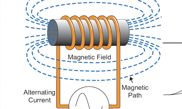 Technical Manual – Components