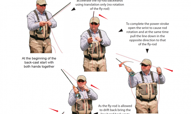 Casting Instruction Book